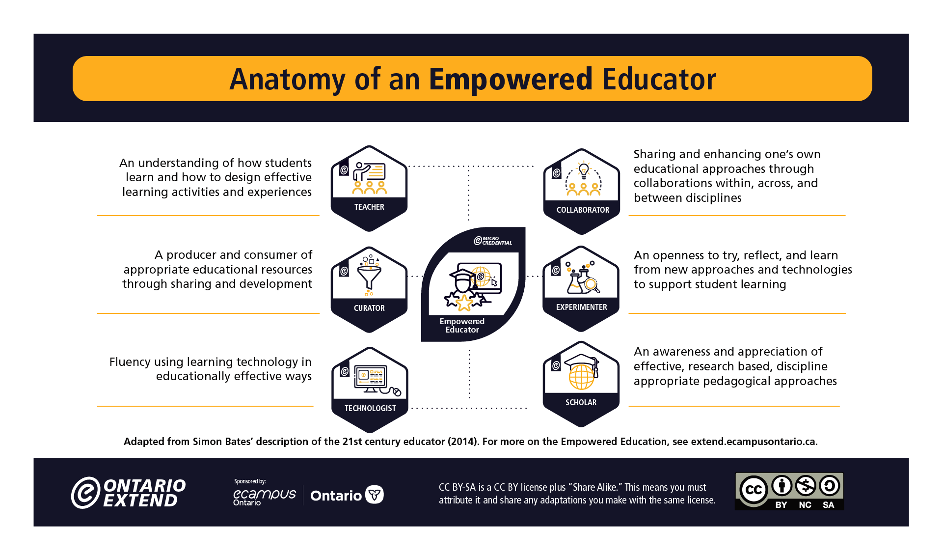 Extend_Empowered_Educator_Framework
