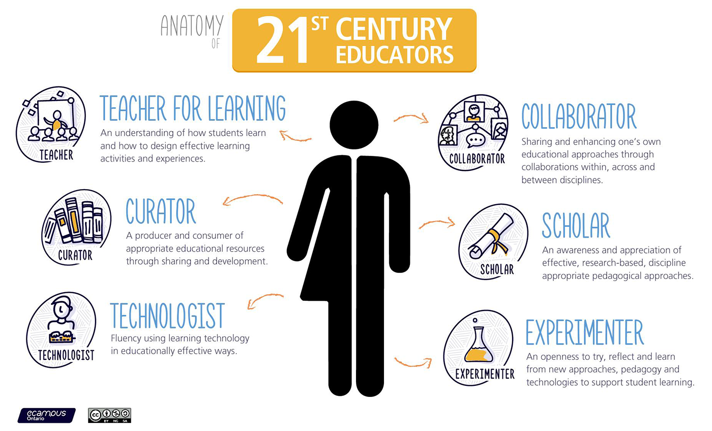 21st Century Educators